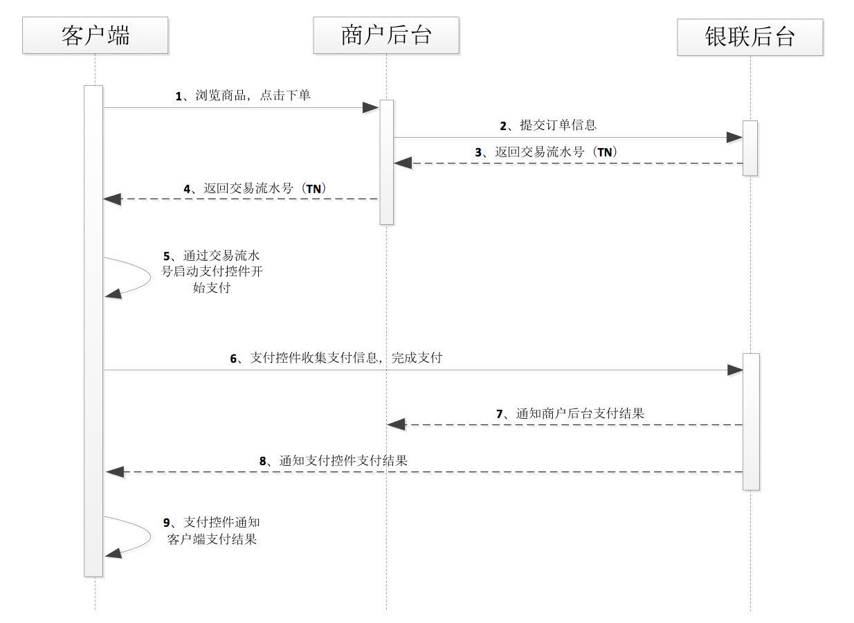 UnionPay-E-R