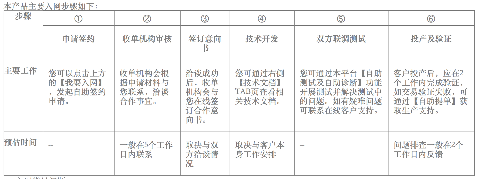 我要入网说明